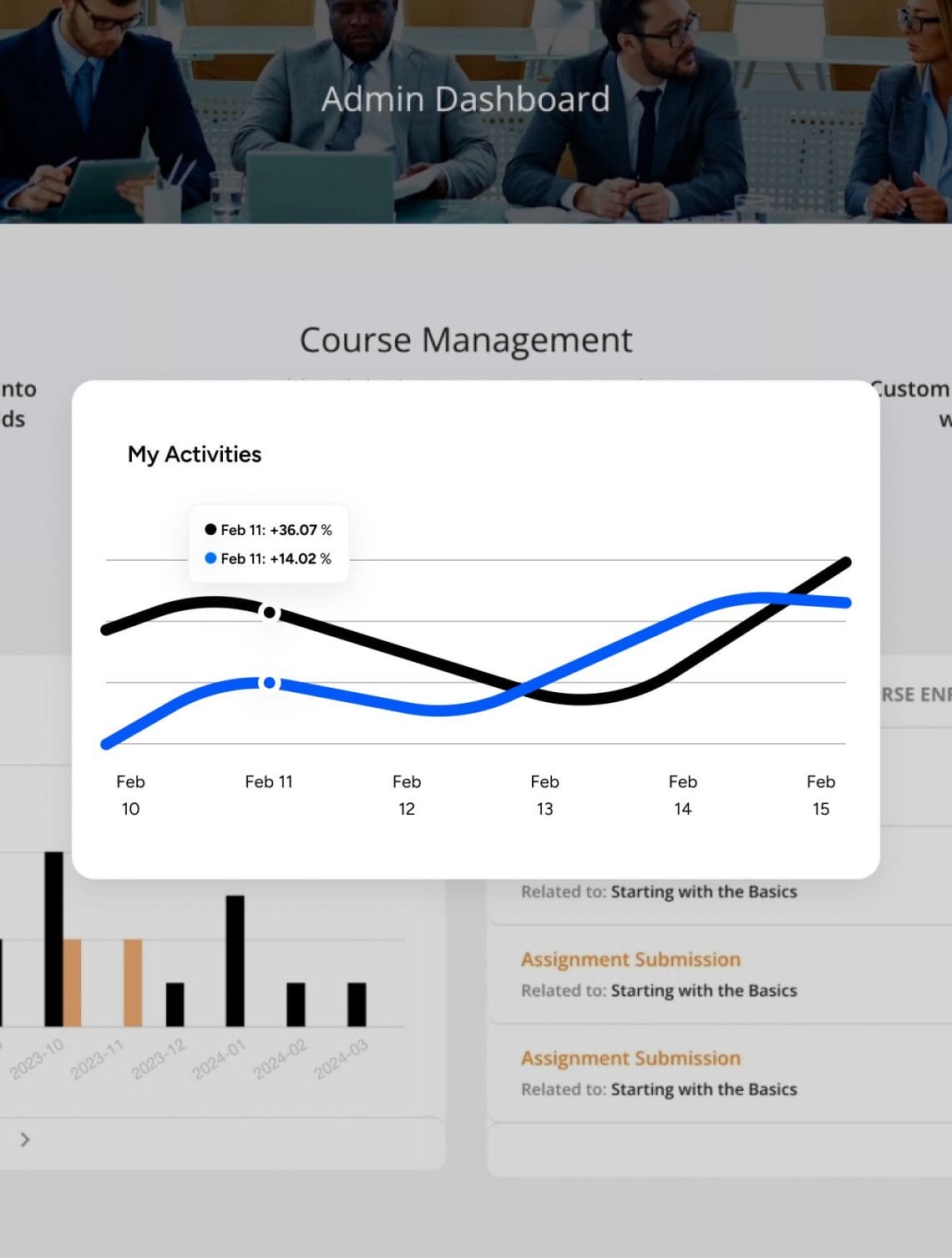 Measure and improve with data