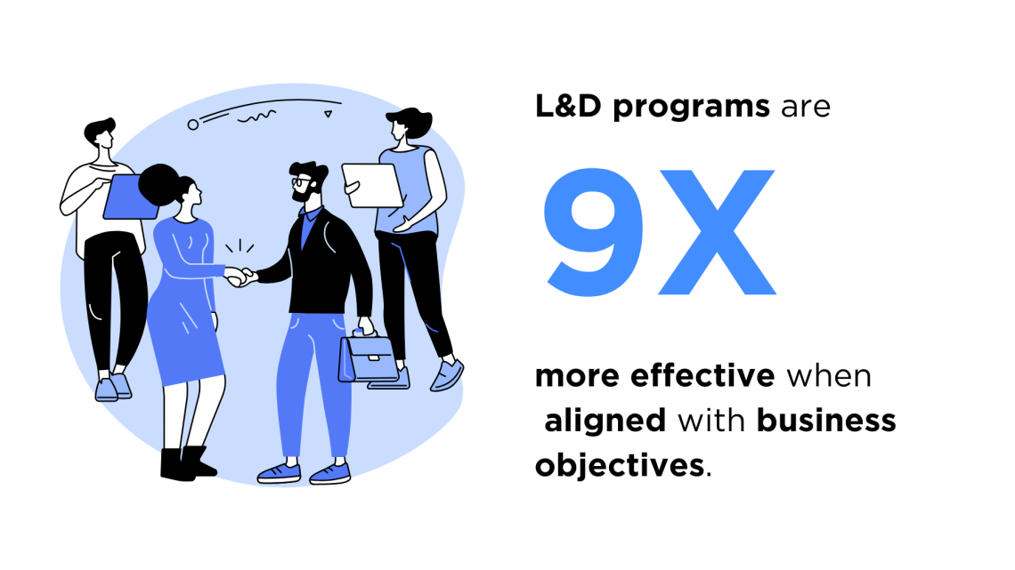 Infographic showing that L&D programs are 9X more effective when aligned with business objectives.