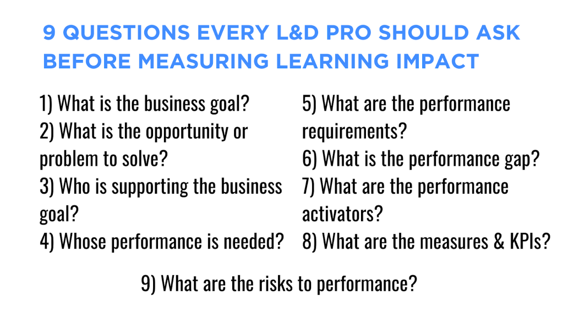 Questions to answer when measuring learning impact