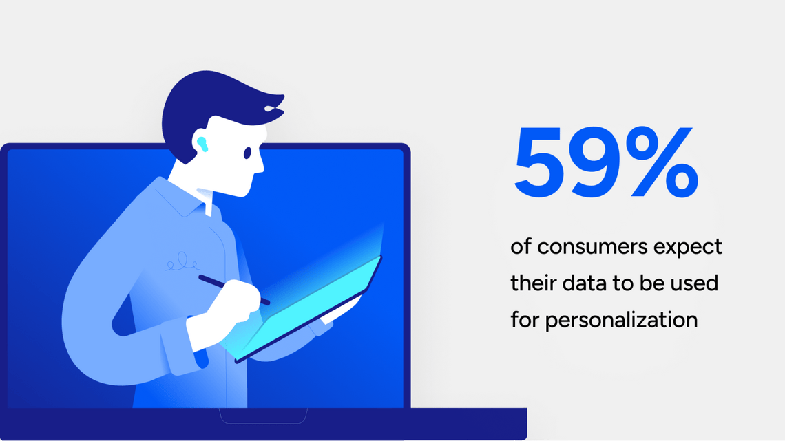59% of users expect their data to be used for personalization
