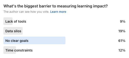 LinkedIn survey results: what's preventing L&D pros from measuring learning