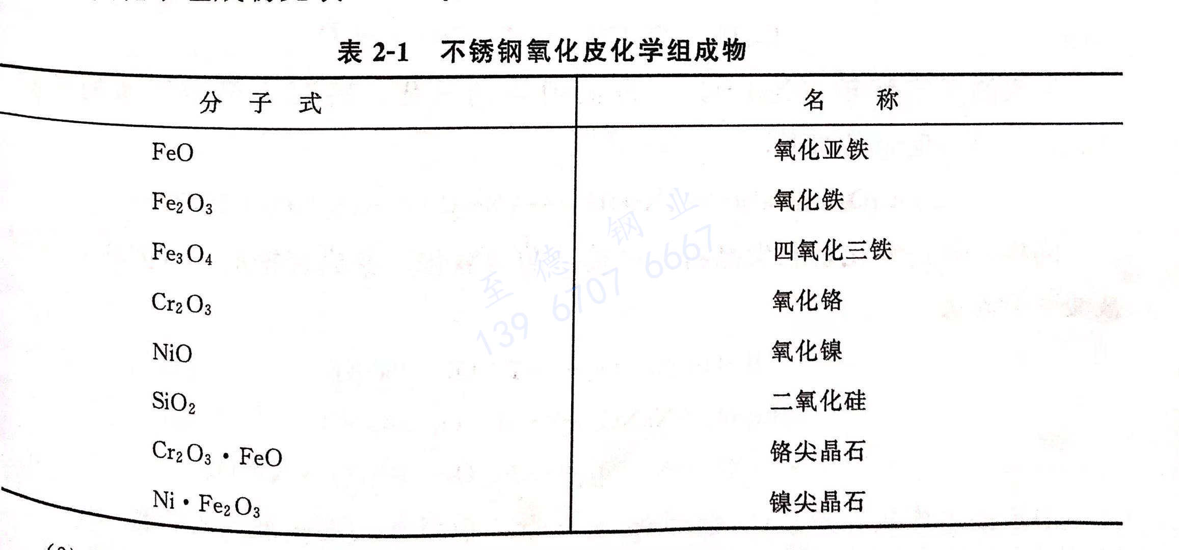 如何清除不銹鋼管表面氧化皮