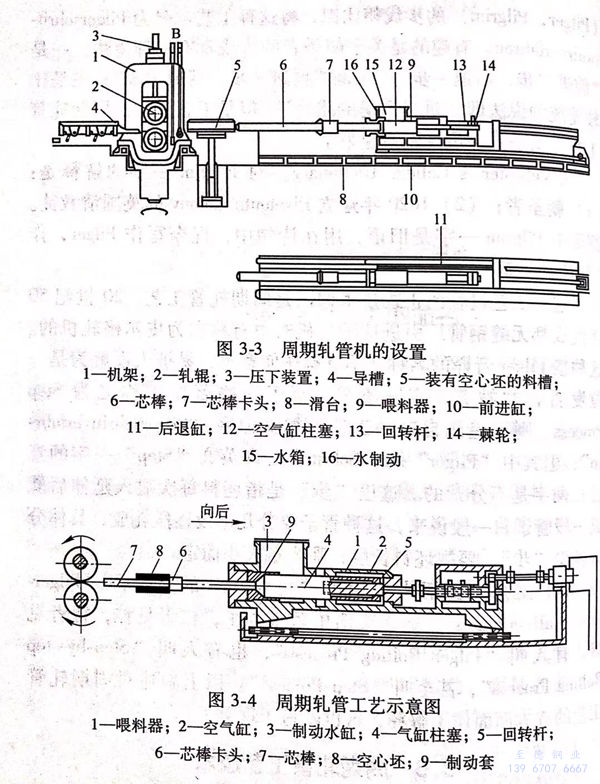 至德鋼業(yè)軋制不銹鋼管工藝技術(shù)介紹說(shuō)明